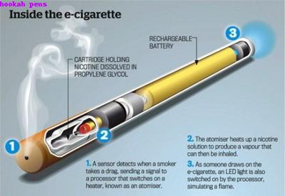 hookah pens